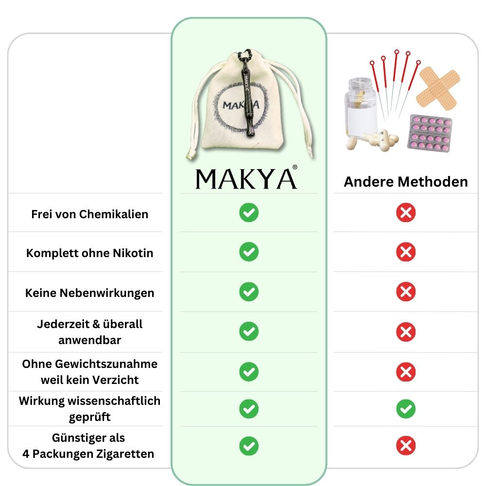 MAKYA V3 - Die Original Atemhalskette zur Rauchentwöhnung - MAKYA