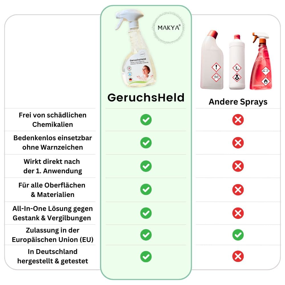 GeruchsHeld - Premium Nikotin und Rauchgeruch Entferner - MAKYA