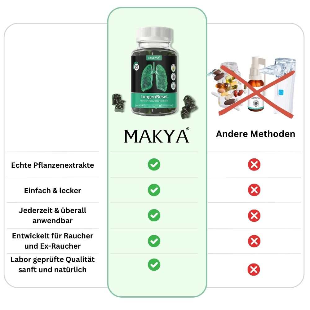 LungenReset - Gummibären mit Vitamin und Naturkräutern - MAKYA
