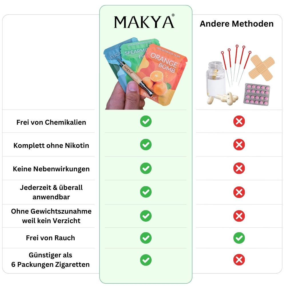 Makya Taste - Geschmackvolle Rauchentwöhnung 100% natürlich - MAKYA