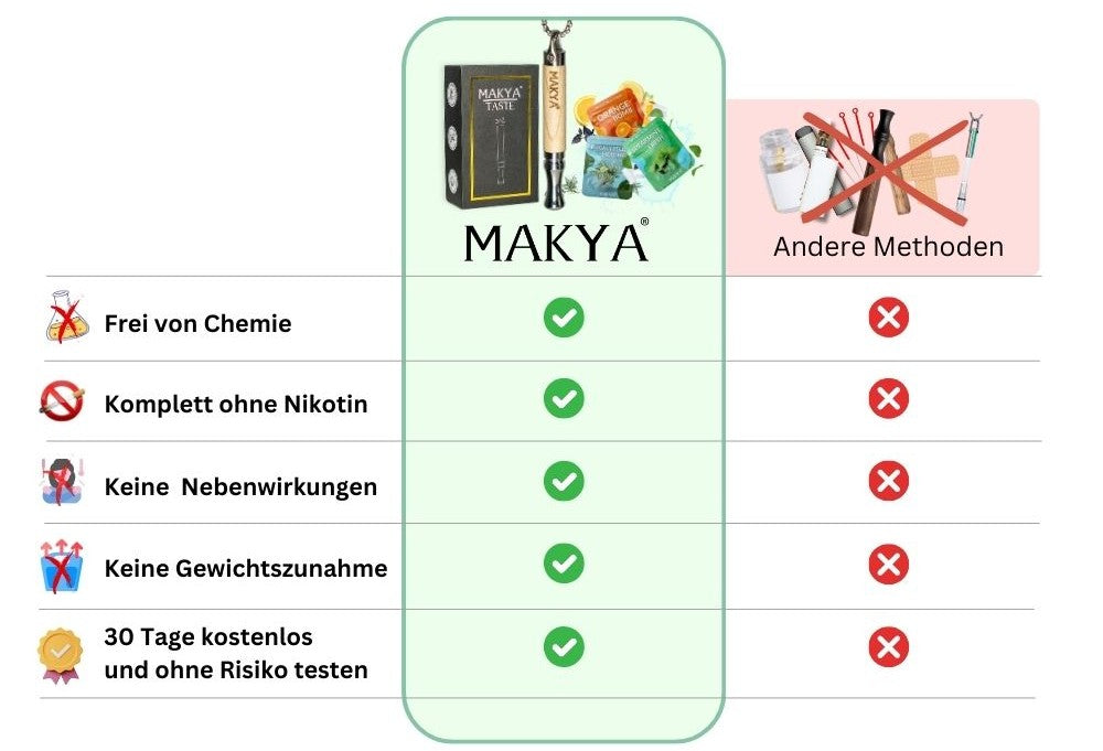 7 Grnde warum diese leckere Methode die einzige Wahl fr den Rauchausstieg  in 2026 ist
